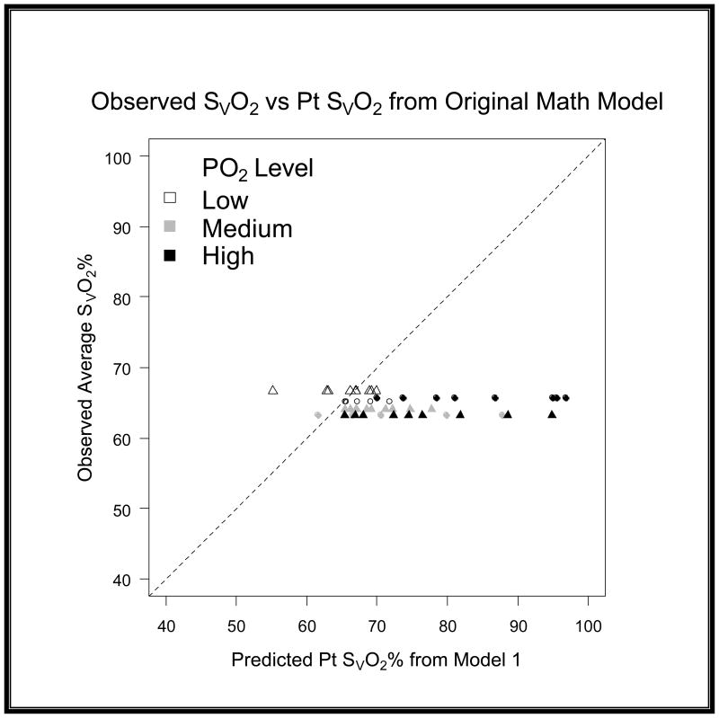 Graph 4