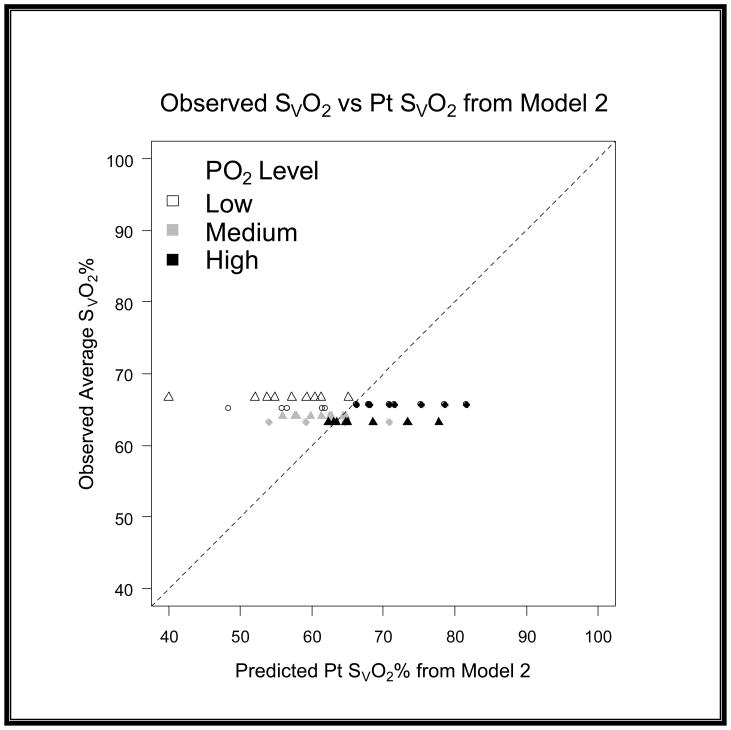 Graph 5