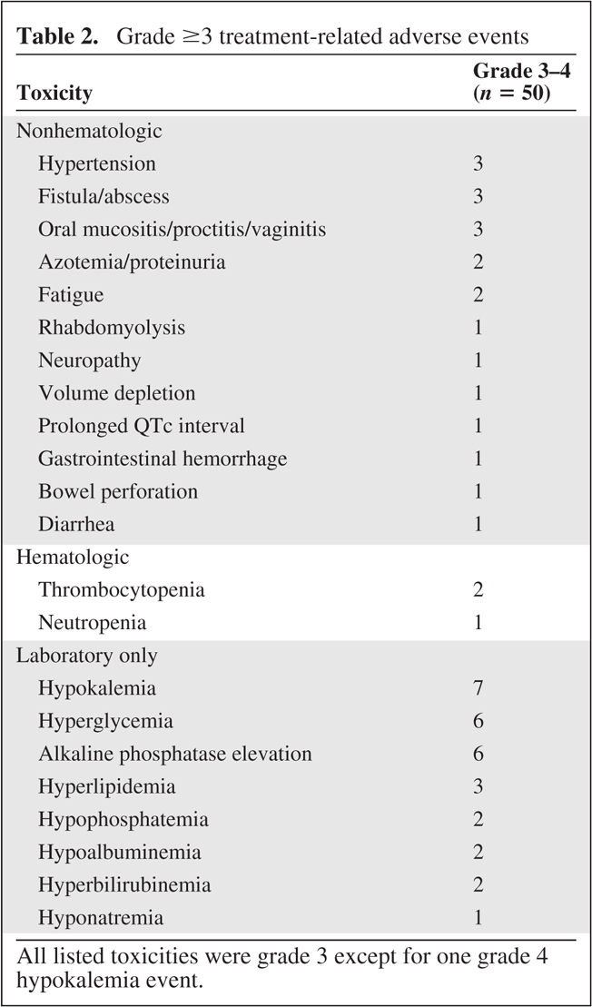 graphic file with name onc00811-0856-t02.jpg