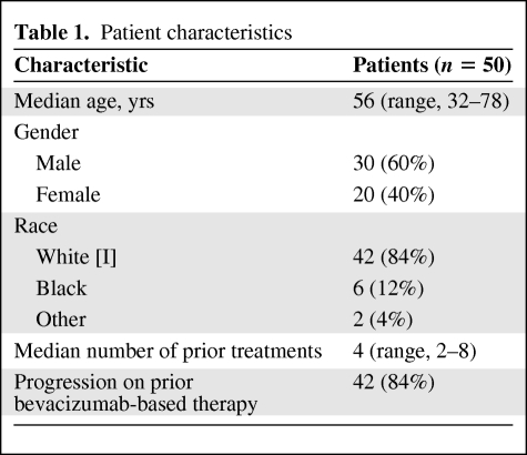 graphic file with name onc00811-0856-t01.jpg