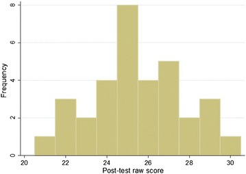 Fig. 3