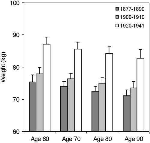 Figure 2.