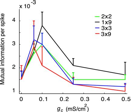 Fig. 6.