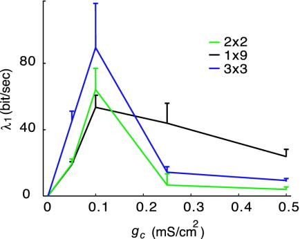 Fig. 5.