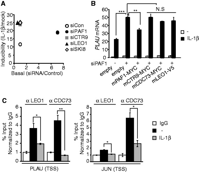 Figure 6.