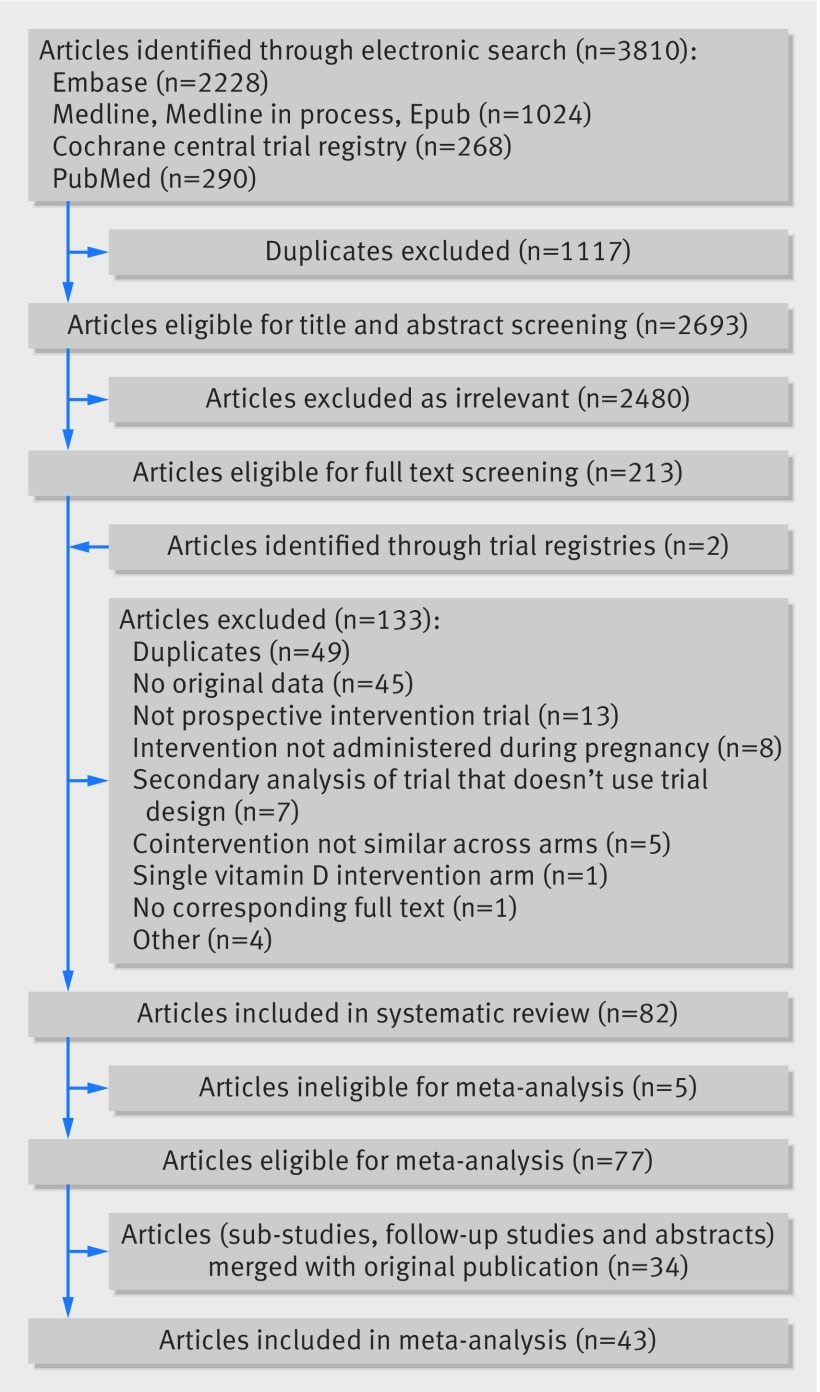 graphic file with name rotd039862.f1.jpg