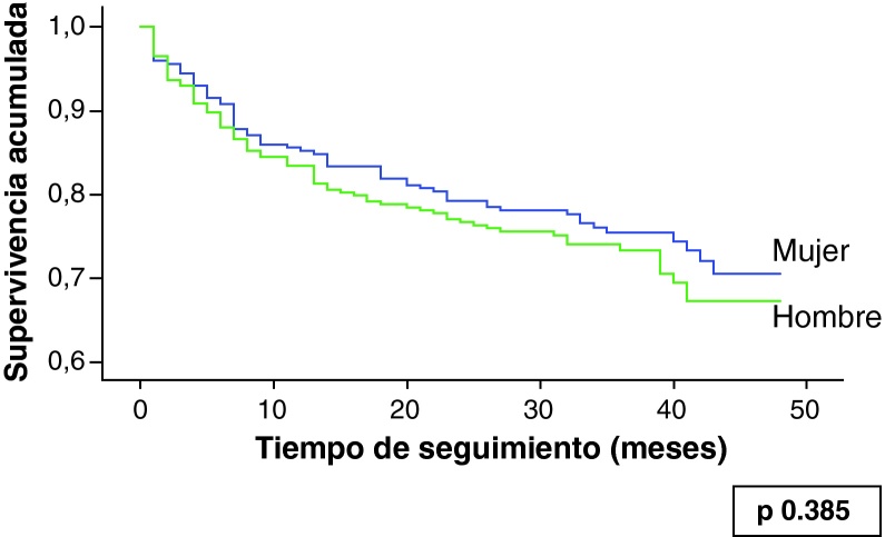 Figura 3