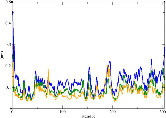 Fig. 10