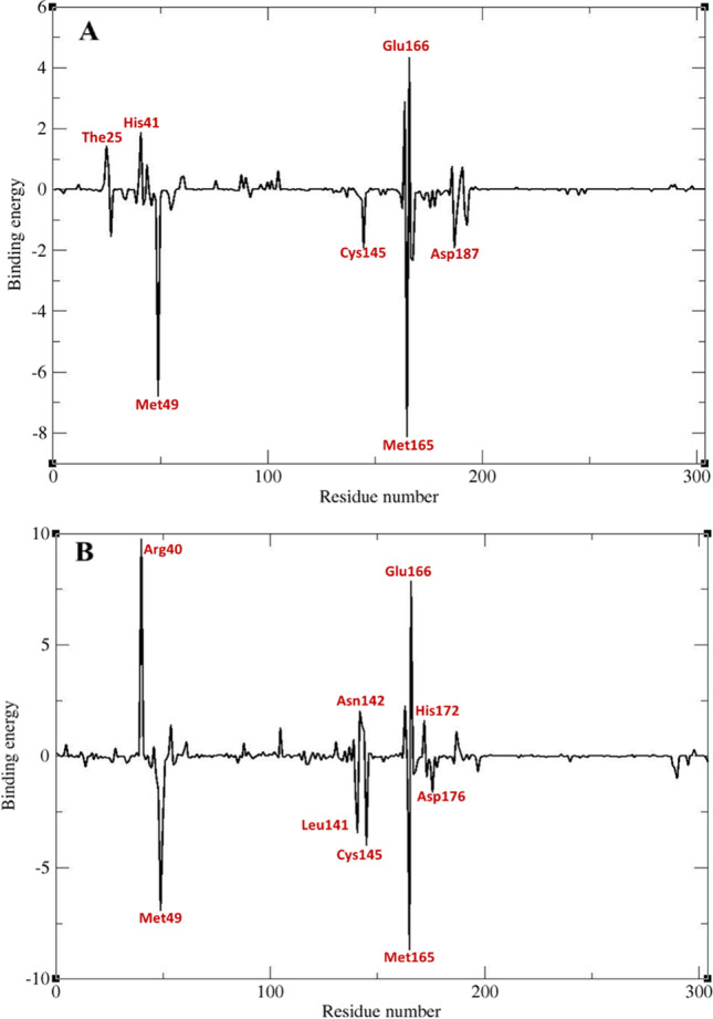 Fig. 15