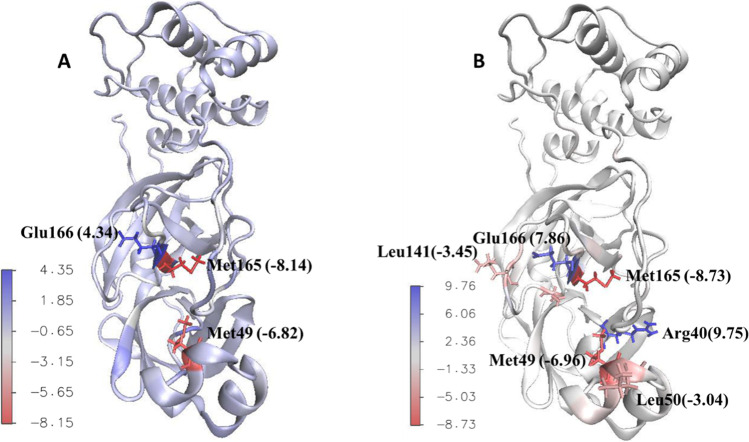 Fig. 16