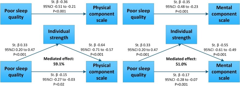 Figure 3: