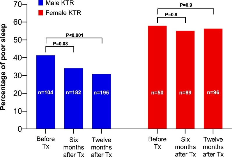 Figure 4: