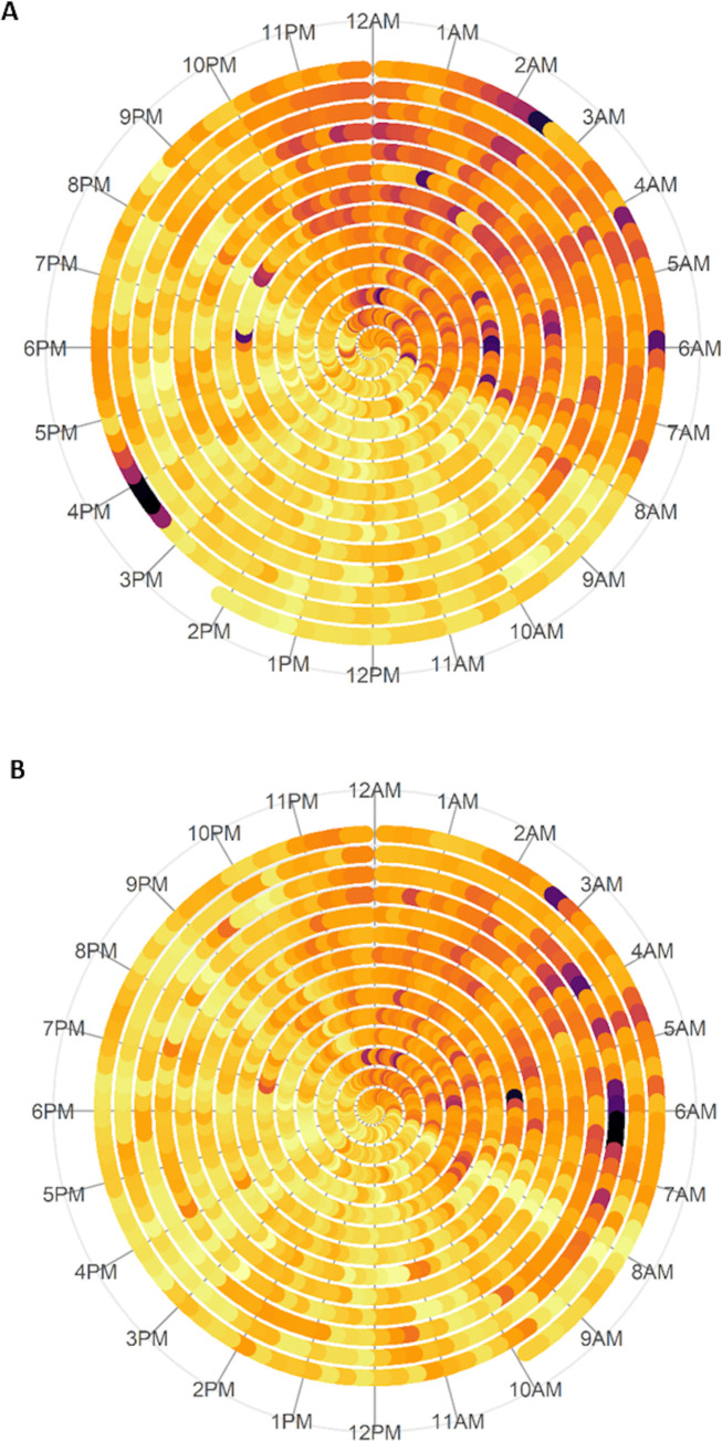 Fig 1