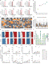 Extended Data Figure 2 –