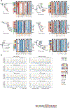 Extended Data Figure 6 -