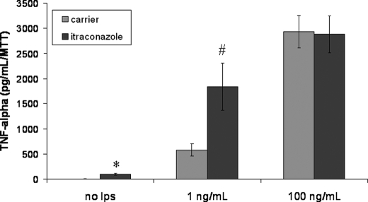 FIGURE 9.