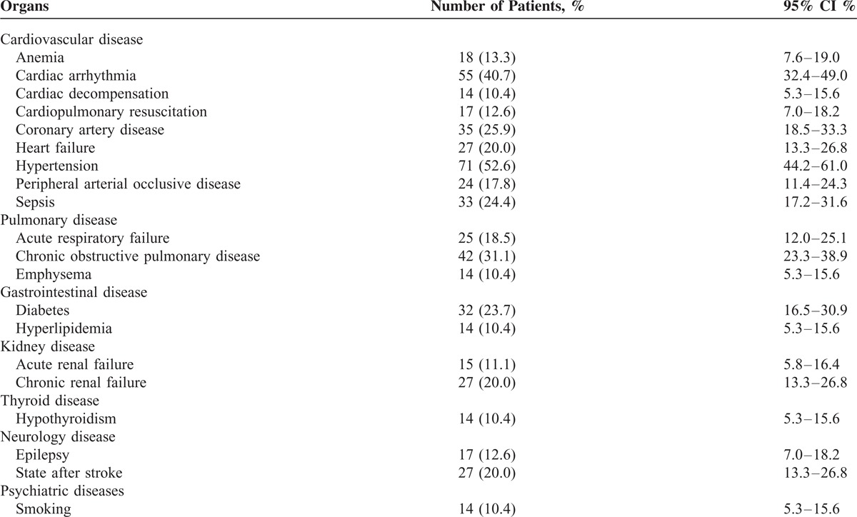 graphic file with name medi-94-e1020-g003.jpg