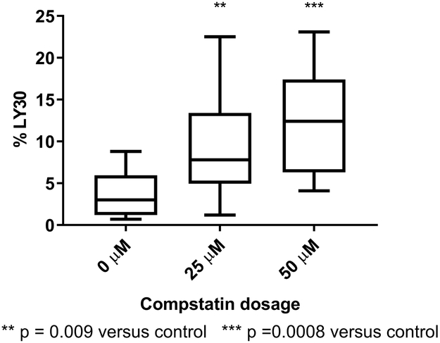 Figure 2: