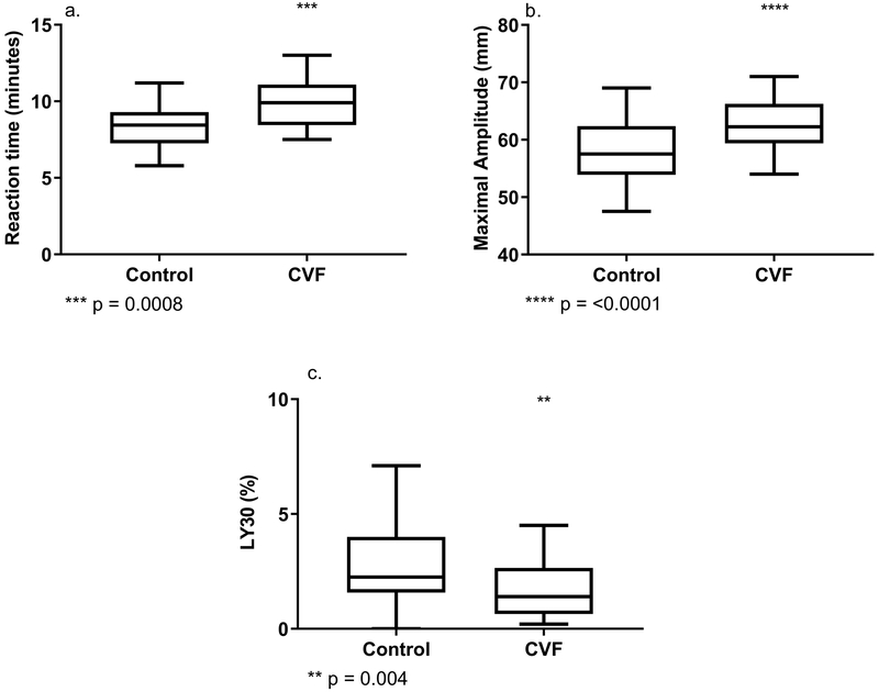 Figure 1: