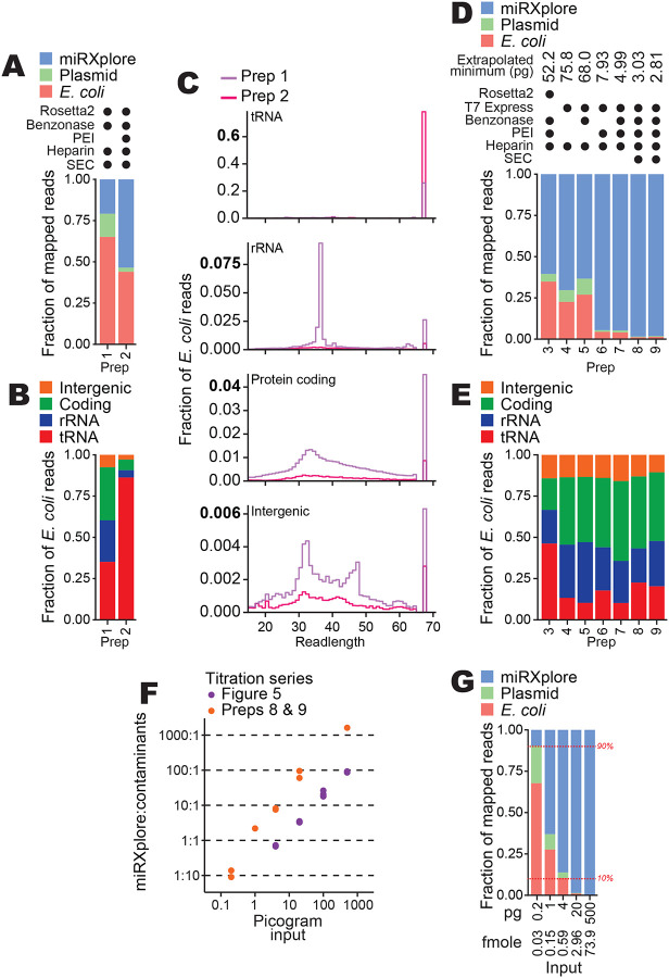 Figure 6: