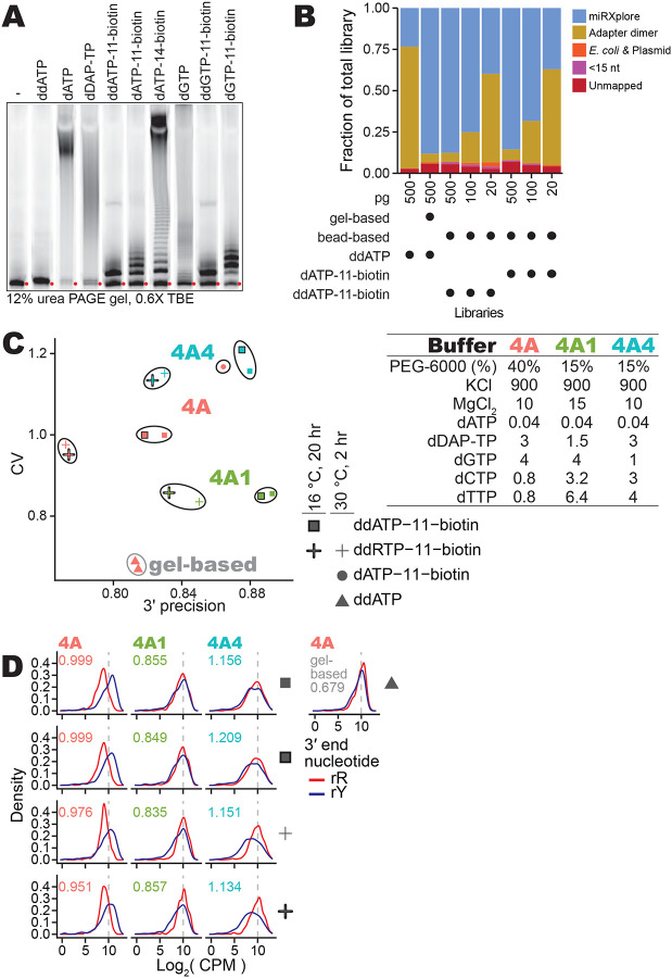 Figure 7: