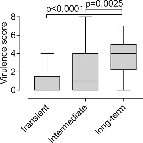 FIG. 2.