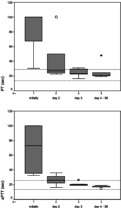 Fig 4.