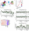 Extended Data Fig. 6
