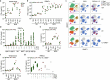 Extended Data Fig. 5