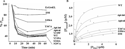 FIGURE 9.