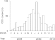 FIG 1