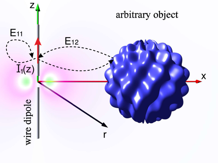 Figure 7