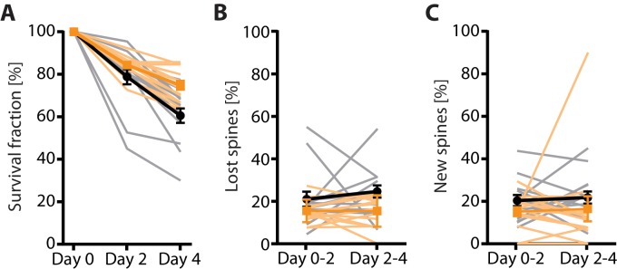 Figure 3—figure supplement 1.