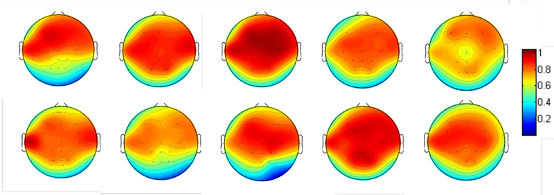 Figure 3: