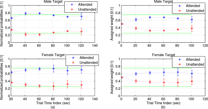 Figure 5: