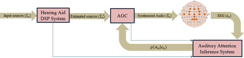 Figure 1: