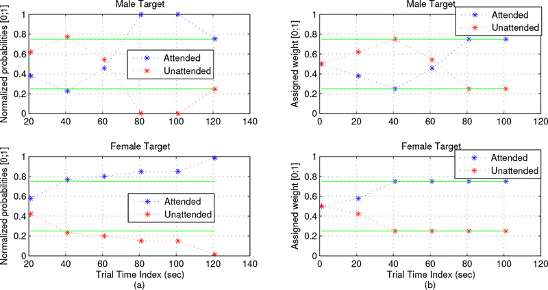 Figure 6: