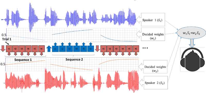 Figure 2: