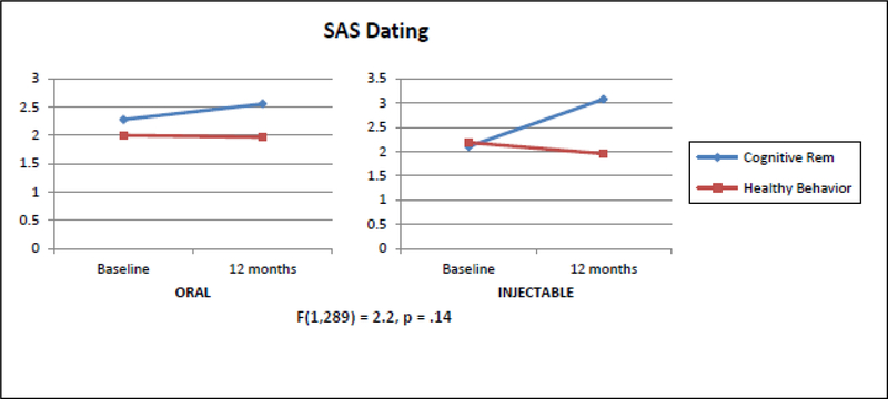 FIGURE4.