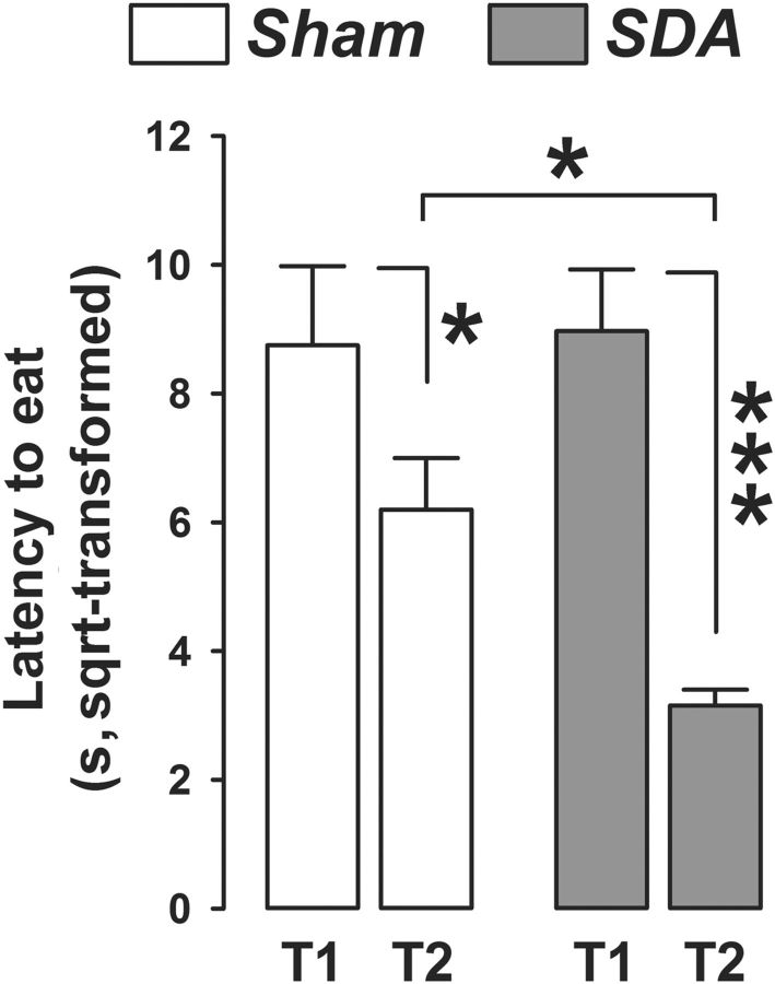 Figure 5.