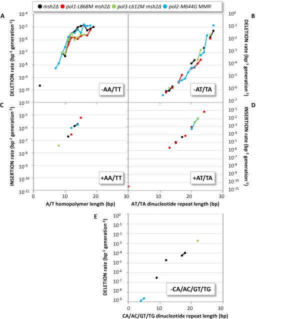 Figure 3.