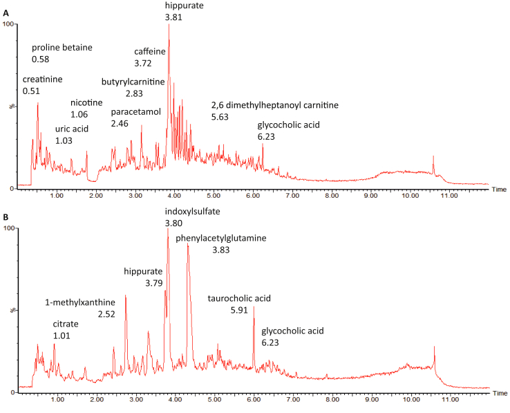 Figure 2