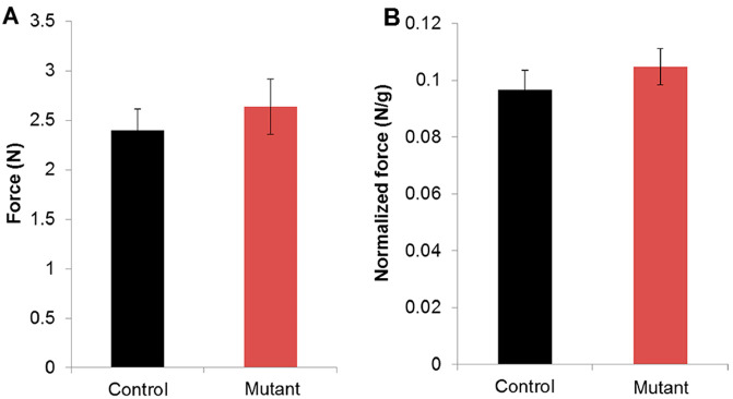 Figure 7.