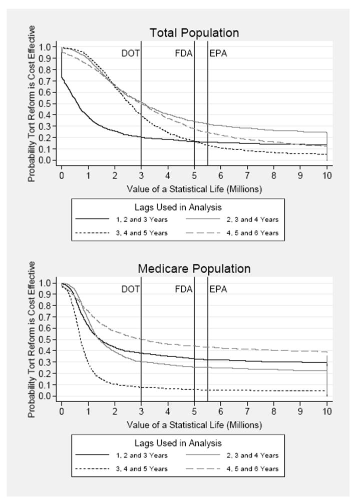 Appendix Figure 2