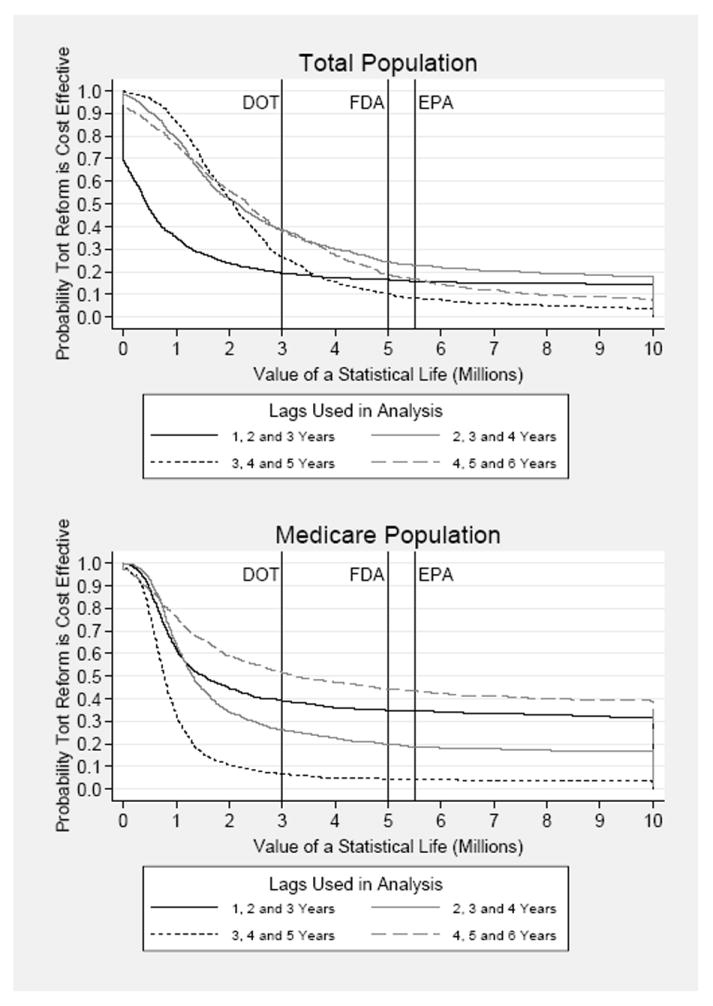 Appendix Figure 3