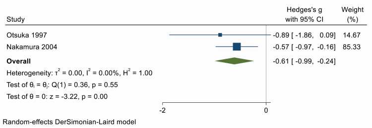 Figure 10.