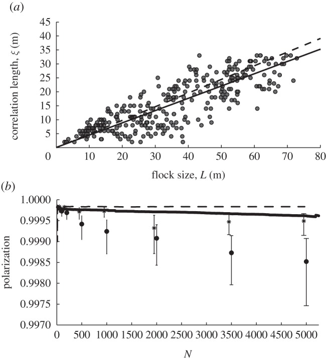 Figure 7.