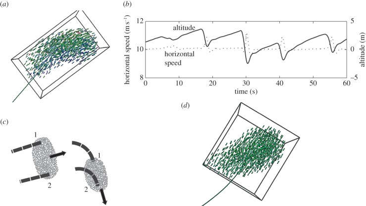 Figure 4.