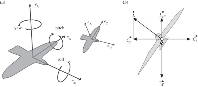 Figure 2.