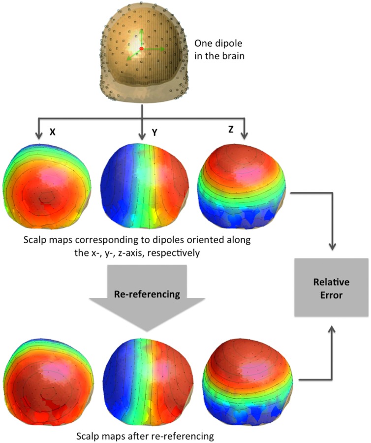 Figure 1.